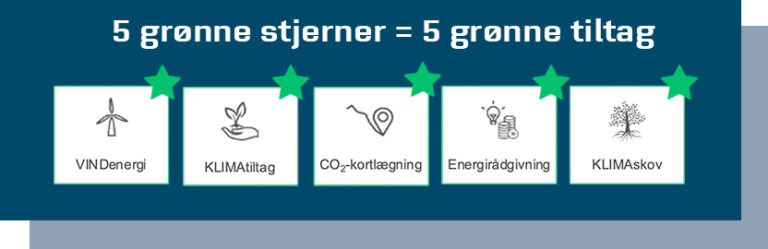 S. Sørensen - Bæredygtighed - Sustainability